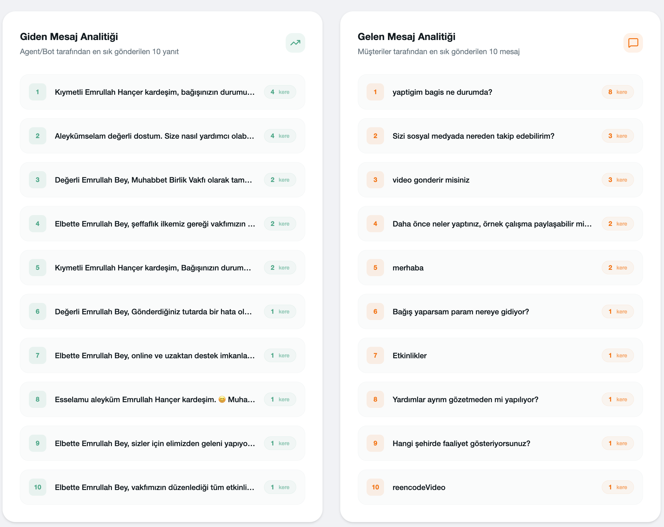 Mesaj Trafiği Panoraması